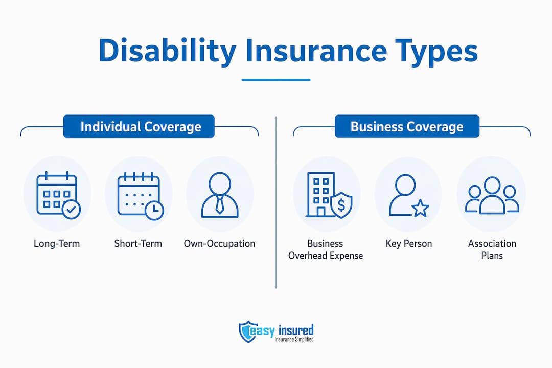 Infographic comparing disability insurance types for individuals and businesses