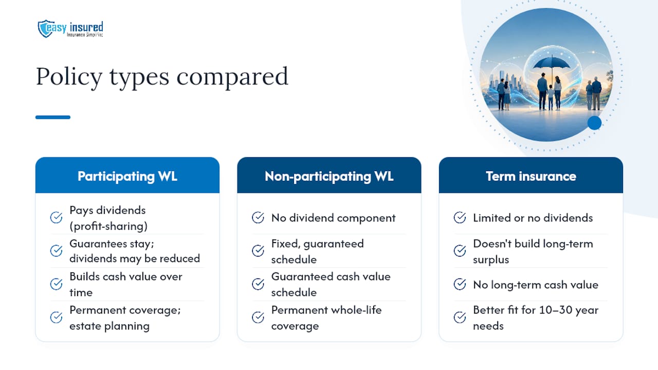 Frequently Asked Questions — overview diagram