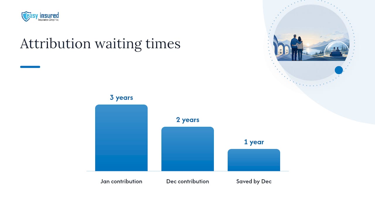 How Spousal Contributions Affect Your Deduction Limit and Timing — overview diagram