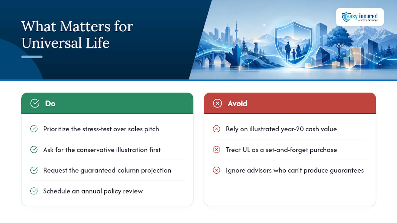 What Actually Matters When You're Weighing Universal Life — overview diagram