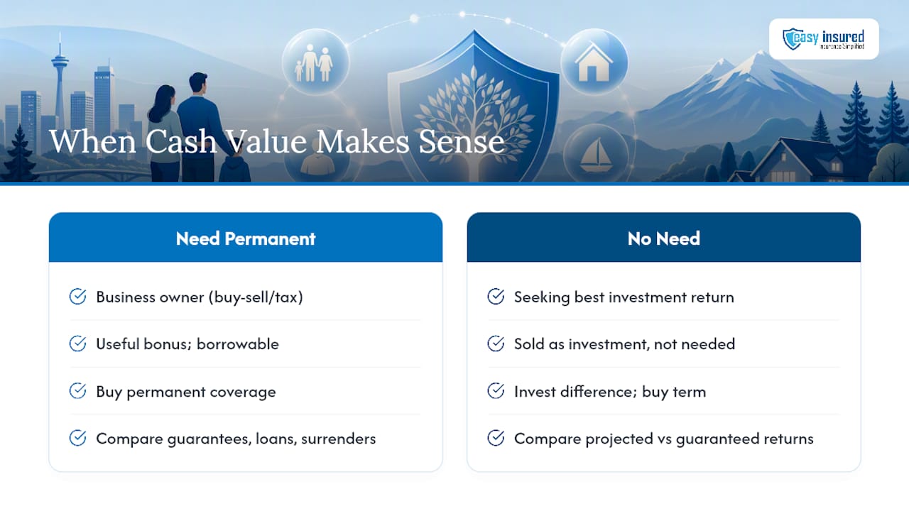 Our Take on When Cash Value Insurance Actually Makes Sense — overview diagram