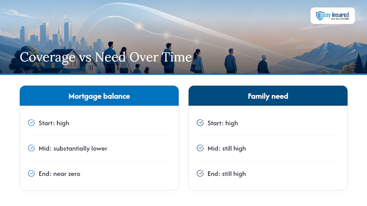 Debt decline versus family income needs