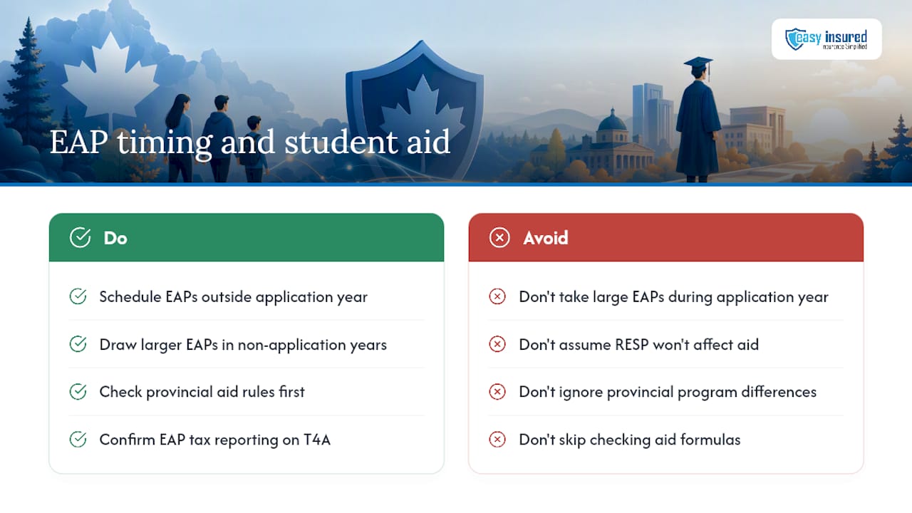 Does an RESP withdrawal affect student financial aid? — overview diagram
