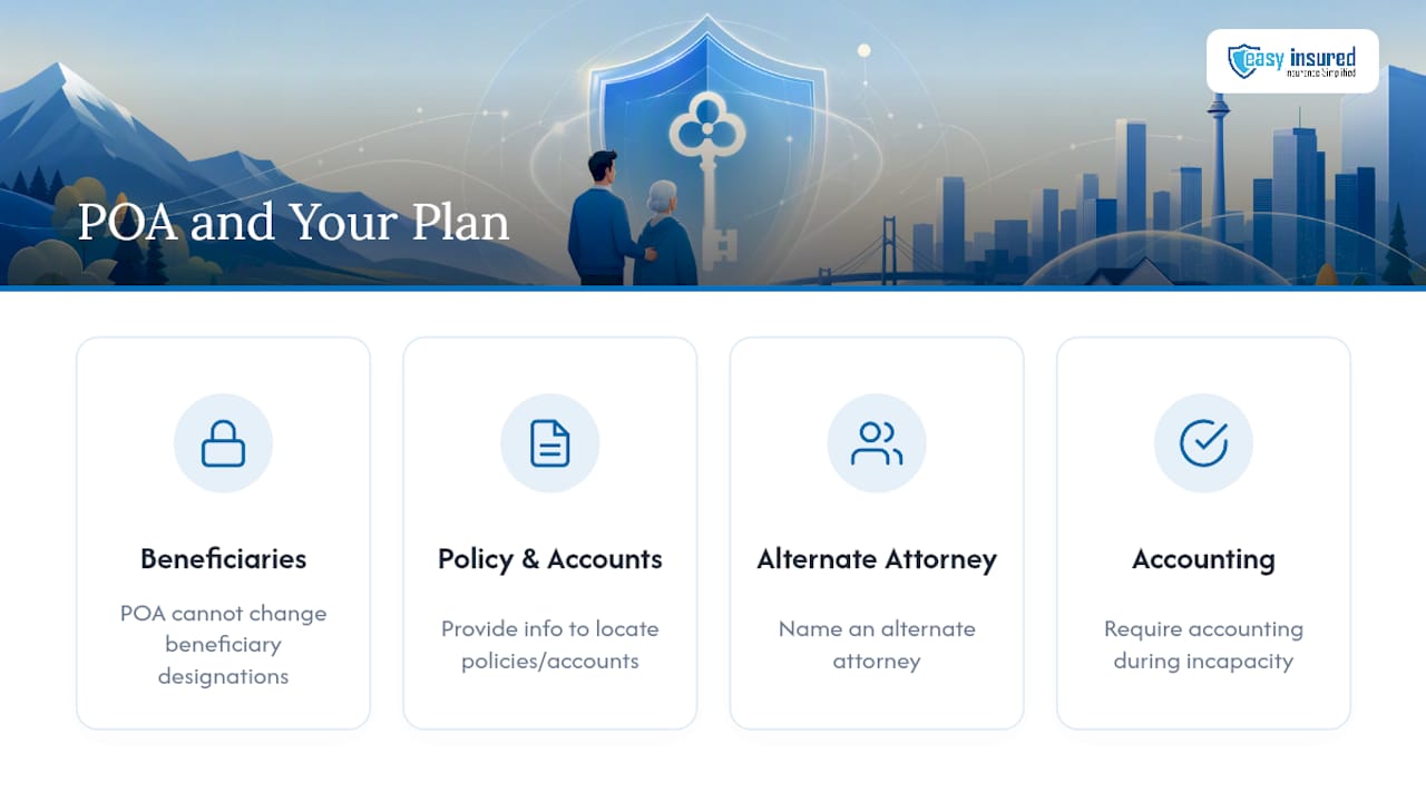 Power of attorney planning components