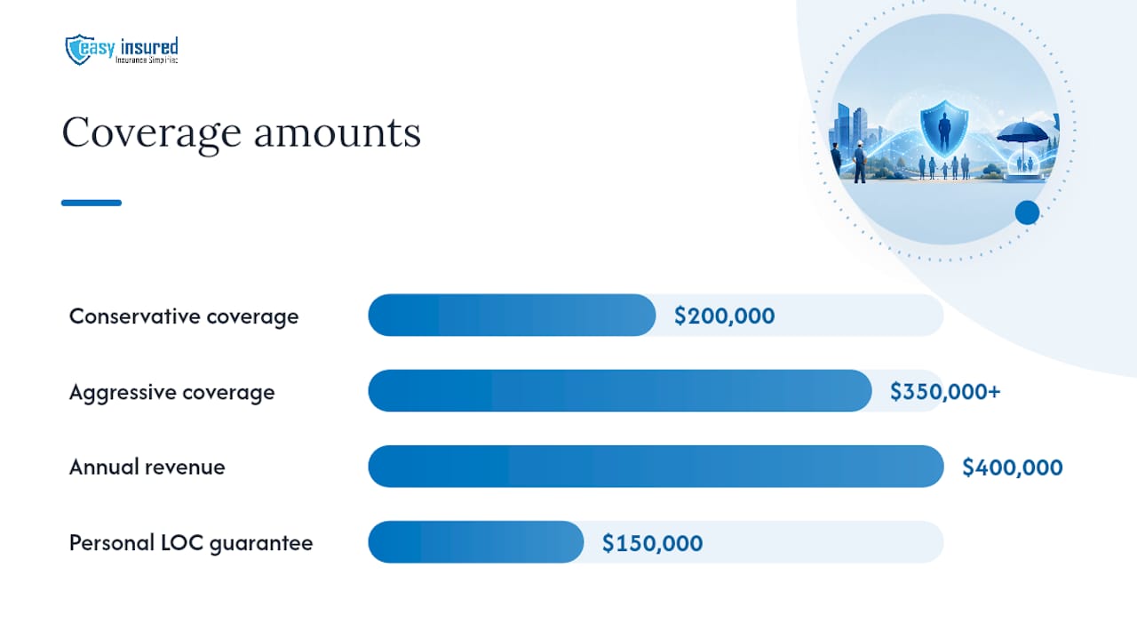 Key person insurance coverage estimate comparison