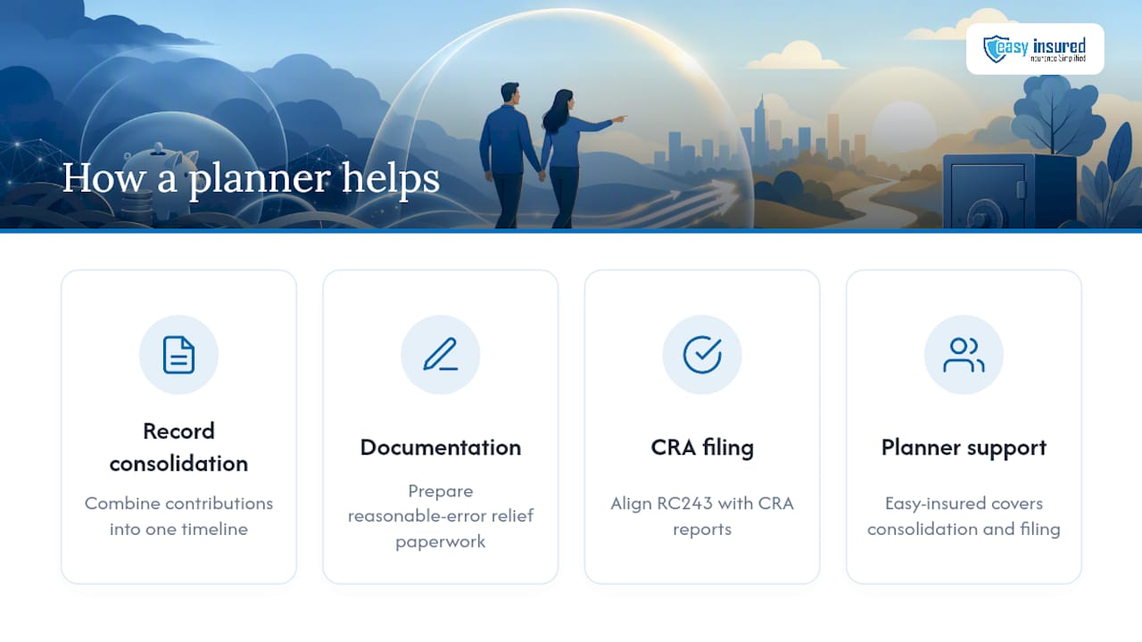 When a Financial Planner Can Help With TFSA Issues — overview diagram