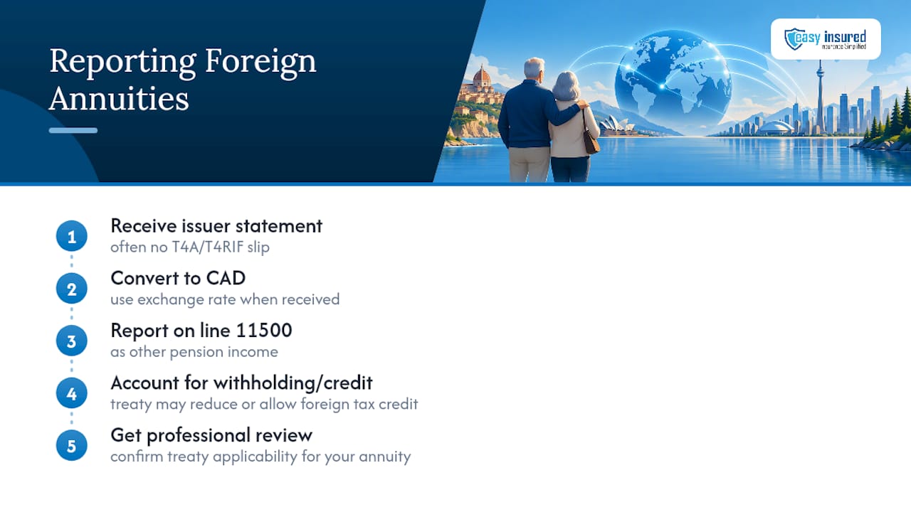 Foreign annuity income reporting process