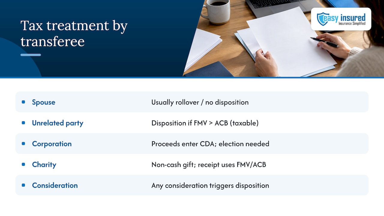 Tax and legal implications of ownership and transfers — overview diagram