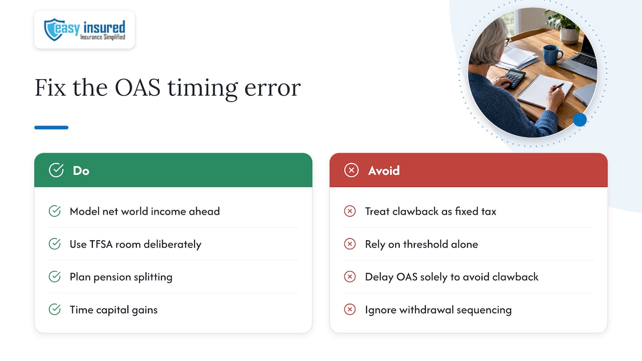 What most retirees get wrong about the OAS clawback — overview diagram