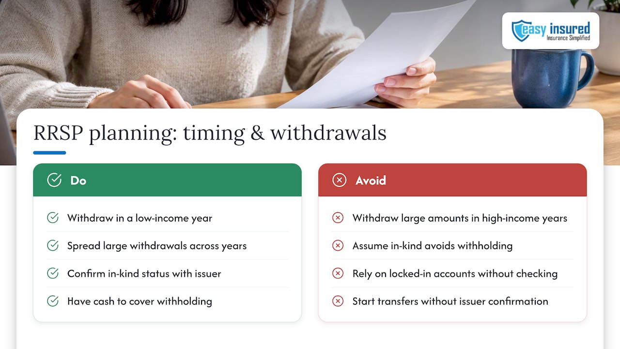 Practical planning: timing, in kind withdrawals, and locked in accounts — overview diagram
