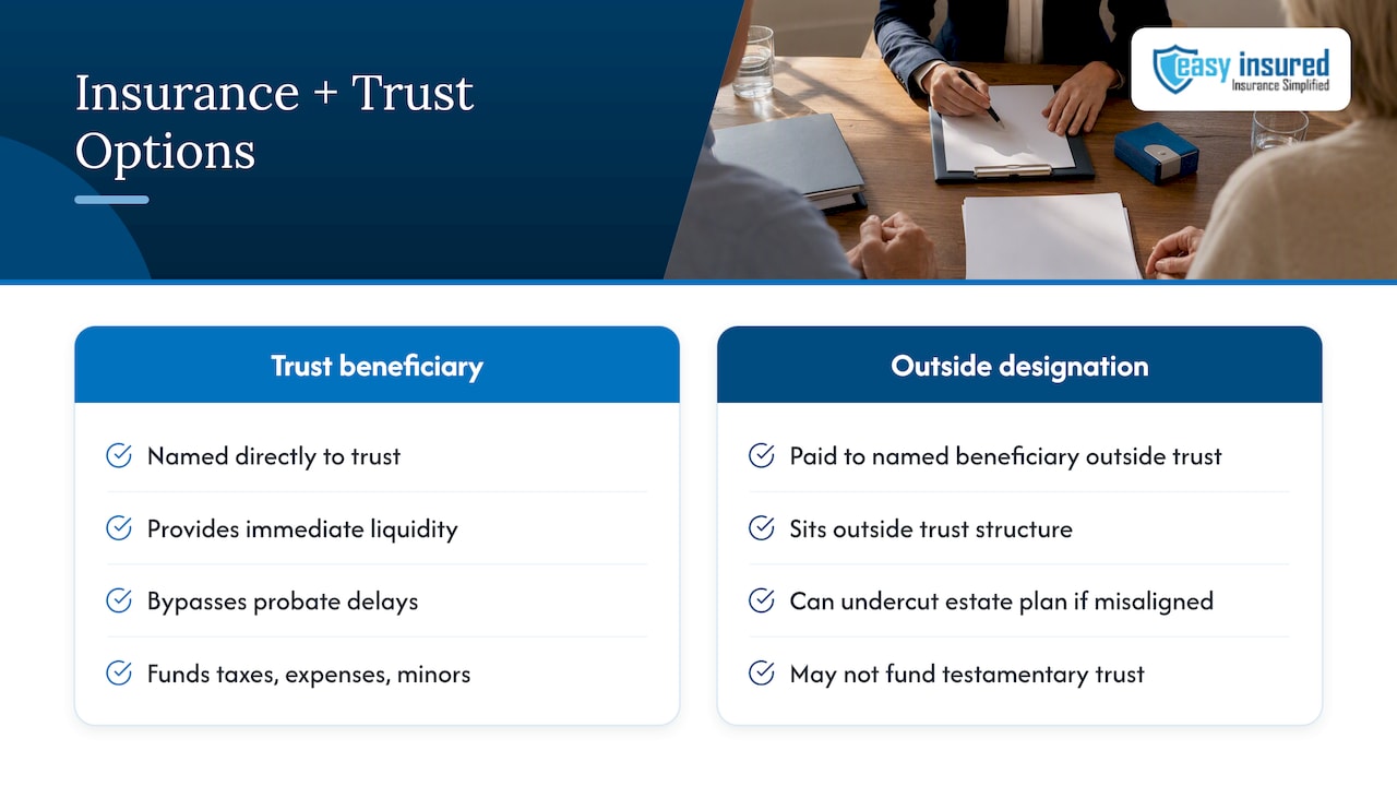 How insurance and trusts work together in an estate plan — overview diagram