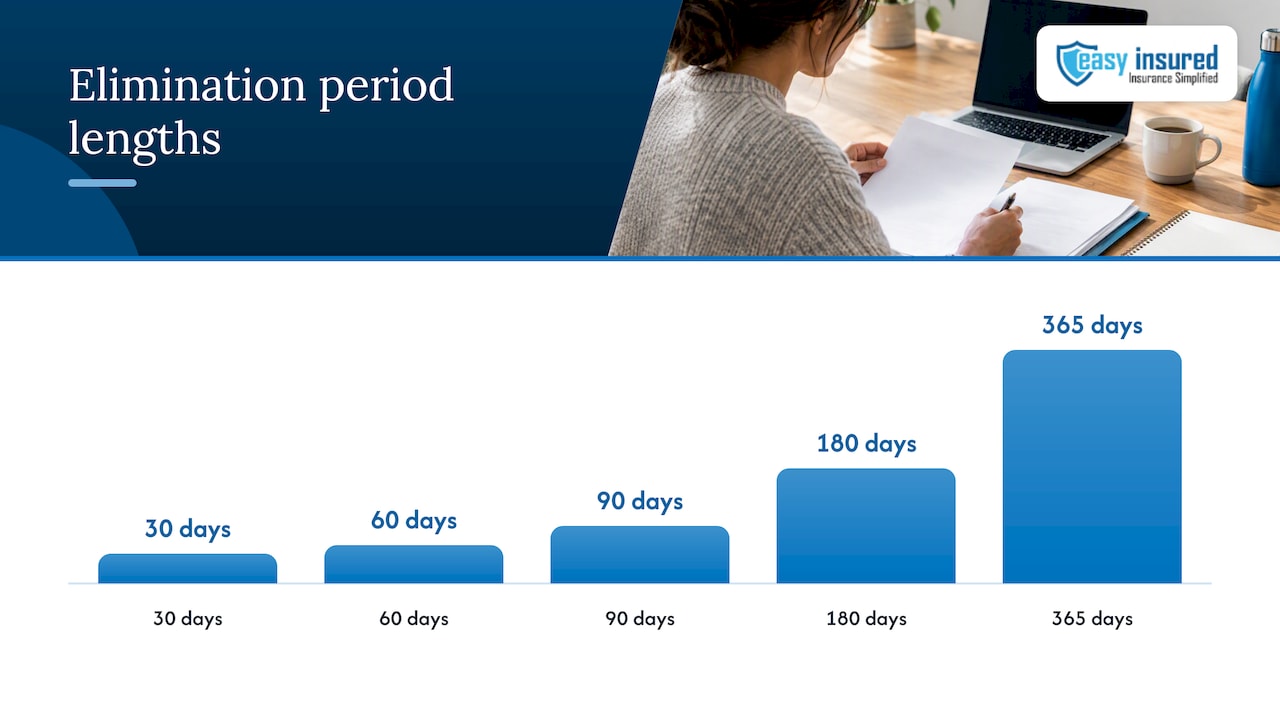 Disability elimination period timeline and premium relationship