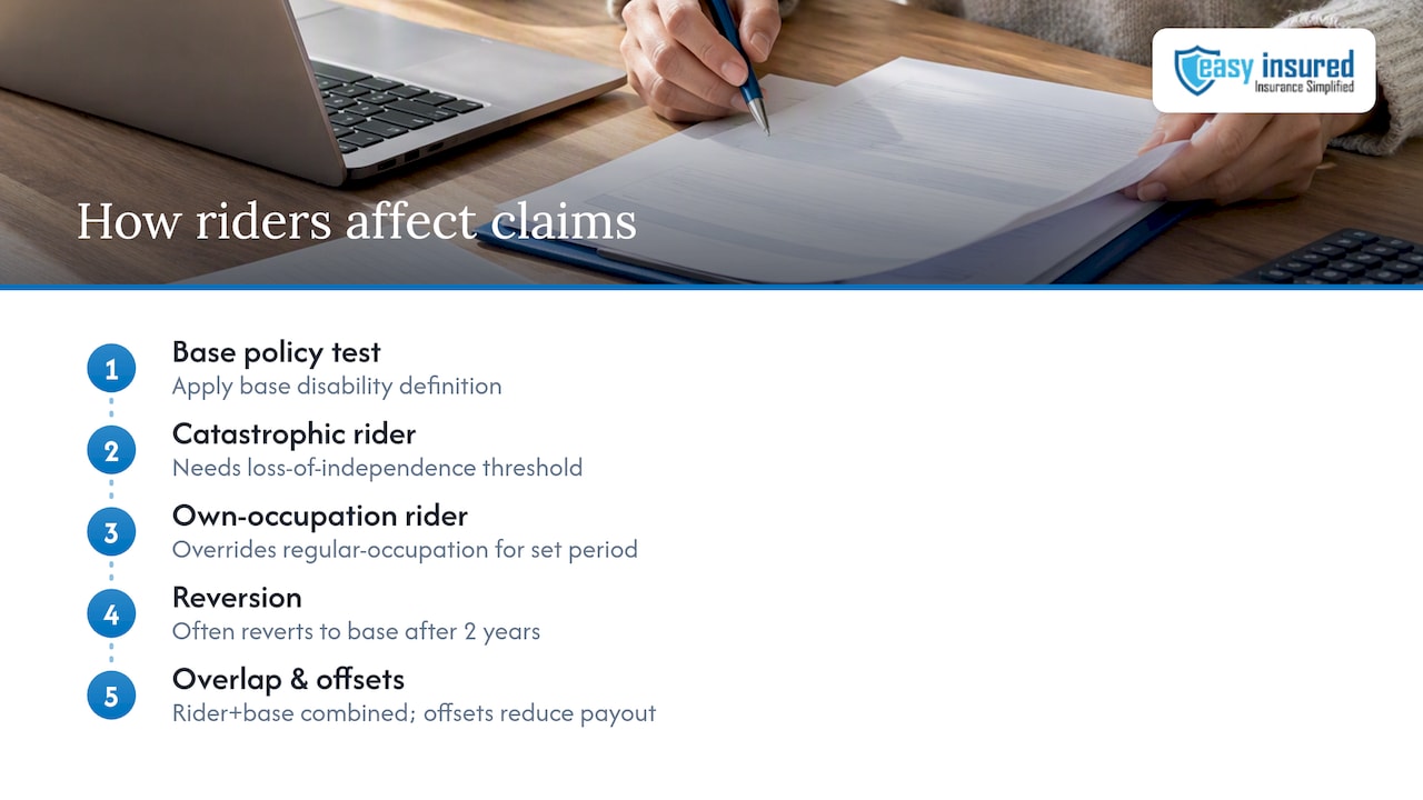 How base definitions and riders affect claim triggers