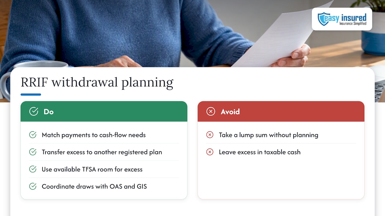 Practical planning tips from Easy-insured and Frank — overview diagram
