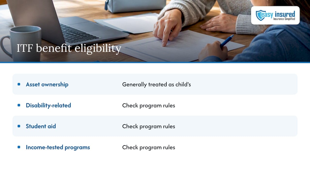 ITF assets and three benefit eligibility categories