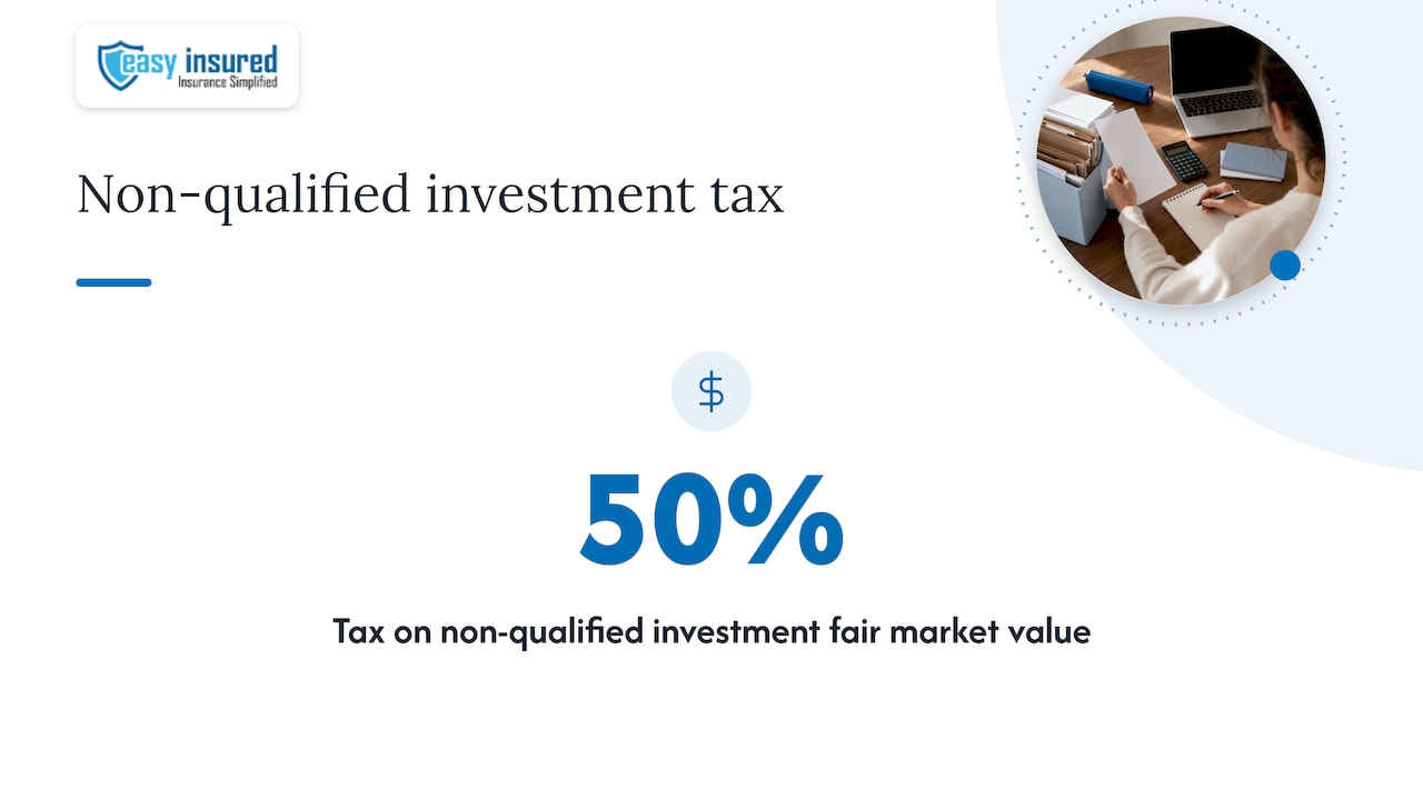 The cost of getting it wrong — overview diagram